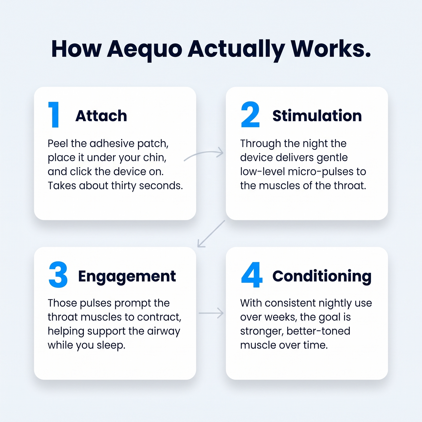Aequo — Anti-Snoring Device, No Mask or Mouthpiece