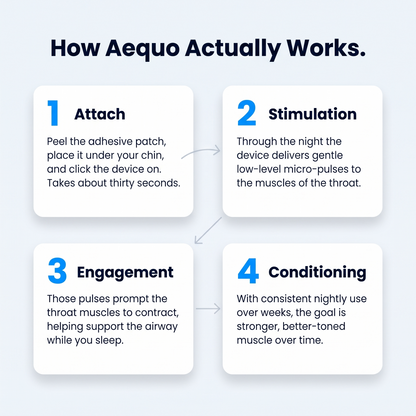 Aequo — Anti-Snoring Device, No Mask or Mouthpiece