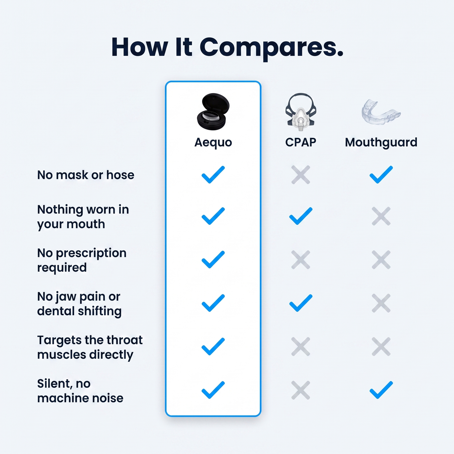 Aequo — Anti-Snoring Device, No Mask or Mouthpiece