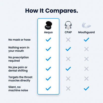 Aequo — Anti-Snoring Device, No Mask or Mouthpiece
